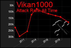 Total Graph of Vikan1000