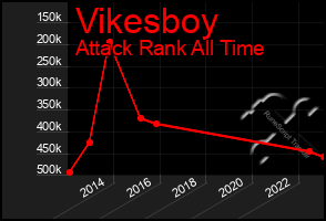 Total Graph of Vikesboy