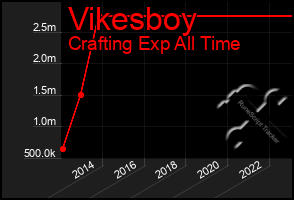 Total Graph of Vikesboy