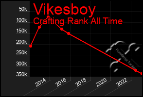 Total Graph of Vikesboy