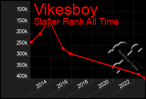 Total Graph of Vikesboy