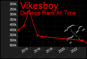 Total Graph of Vikesboy