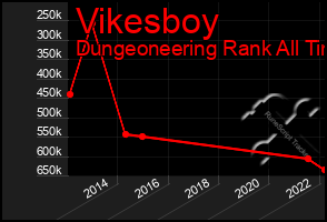 Total Graph of Vikesboy