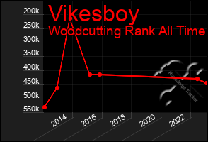 Total Graph of Vikesboy