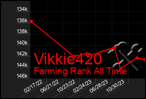 Total Graph of Vikkie420