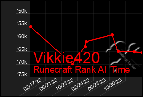 Total Graph of Vikkie420