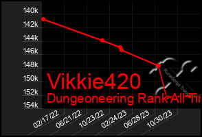 Total Graph of Vikkie420