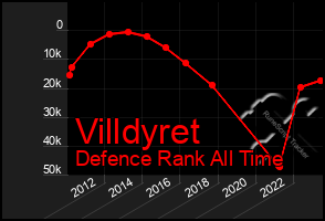 Total Graph of Villdyret