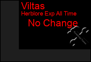 Total Graph of Viltas