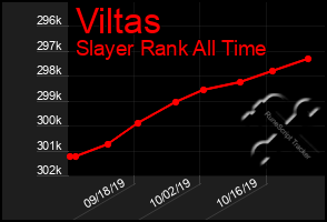 Total Graph of Viltas