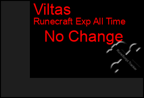 Total Graph of Viltas