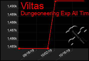 Total Graph of Viltas