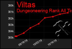 Total Graph of Viltas
