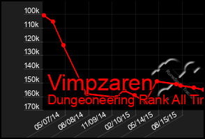 Total Graph of Vimpzaren