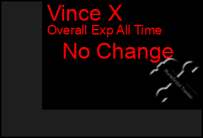 Total Graph of Vince X