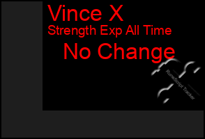 Total Graph of Vince X