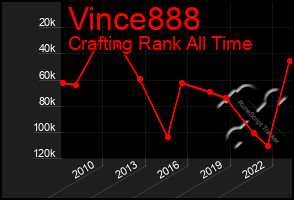 Total Graph of Vince888