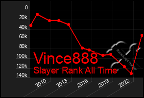 Total Graph of Vince888