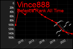 Total Graph of Vince888