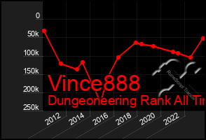 Total Graph of Vince888