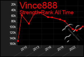 Total Graph of Vince888