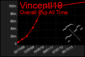 Total Graph of Vincentl10