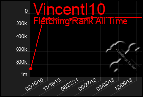 Total Graph of Vincentl10