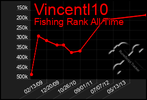 Total Graph of Vincentl10