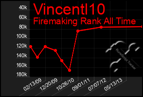 Total Graph of Vincentl10