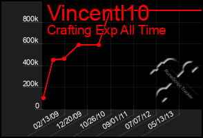 Total Graph of Vincentl10