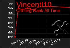 Total Graph of Vincentl10