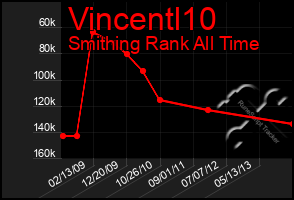 Total Graph of Vincentl10