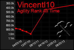 Total Graph of Vincentl10