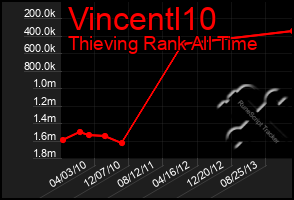 Total Graph of Vincentl10