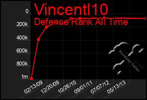 Total Graph of Vincentl10