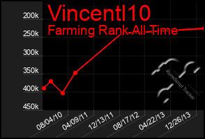 Total Graph of Vincentl10