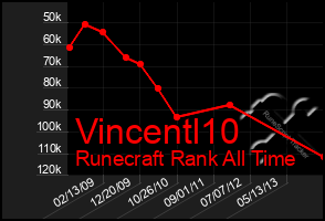 Total Graph of Vincentl10