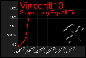 Total Graph of Vincentl10