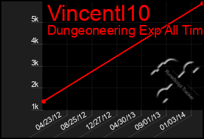 Total Graph of Vincentl10