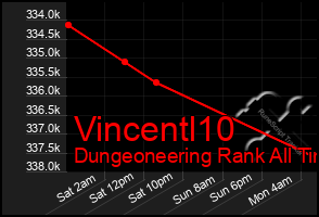 Total Graph of Vincentl10