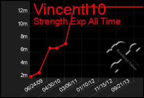 Total Graph of Vincentl10