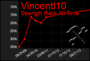 Total Graph of Vincentl10