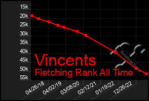 Total Graph of Vincents