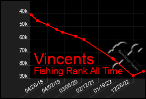 Total Graph of Vincents