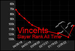 Total Graph of Vincents