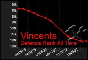 Total Graph of Vincents