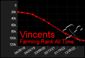 Total Graph of Vincents