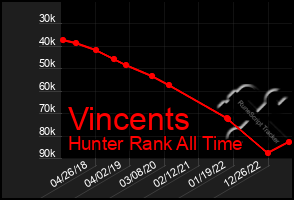 Total Graph of Vincents