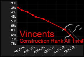 Total Graph of Vincents