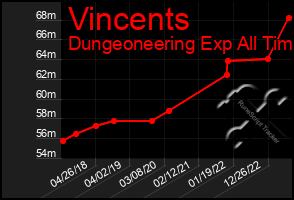 Total Graph of Vincents